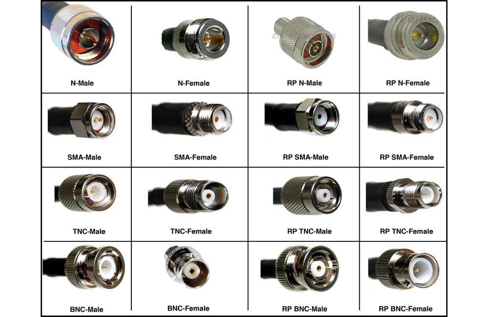 Types of connector for Coaxial Cable