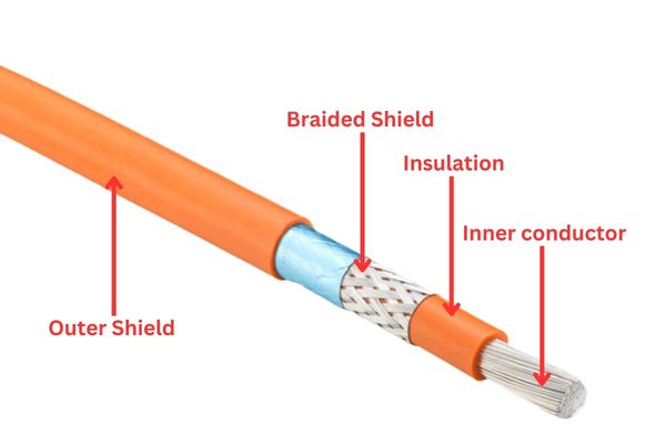 structure of a coaxial speaker cable